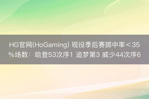 HG官网(HoGaming) 现役季后赛掷中率＜35%场数：哈登53次序1 追梦第3 威少44次序6